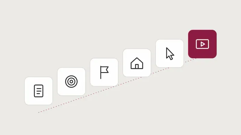 Six steps shown as a rising path: plan, set a goal, flag priorities, build a home, practise, and share a video.