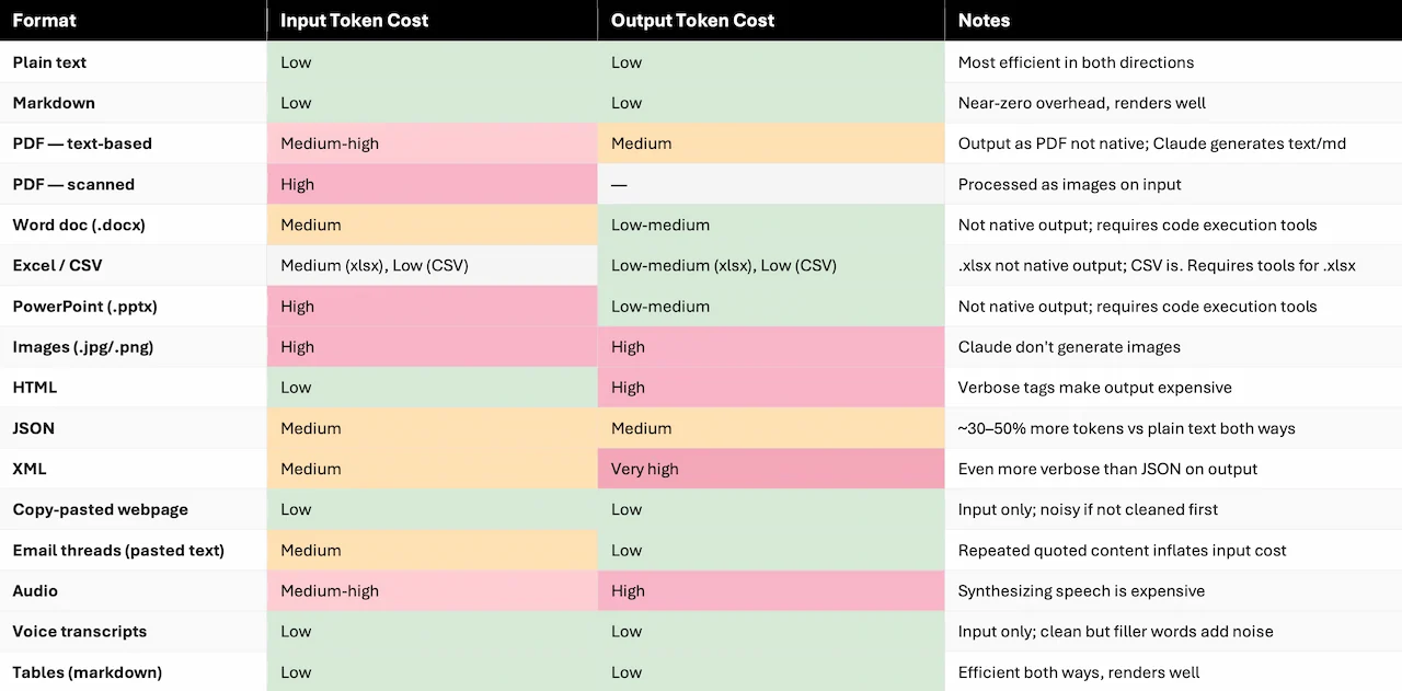 Format token cost by input and output type
